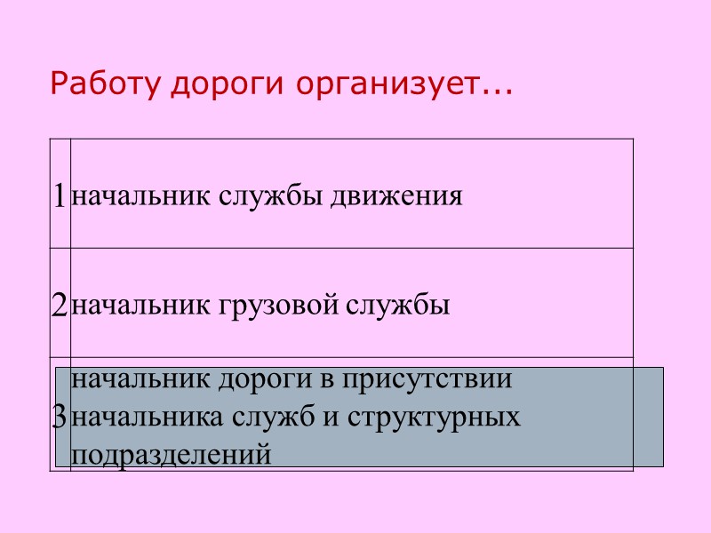 Работу дороги организует...